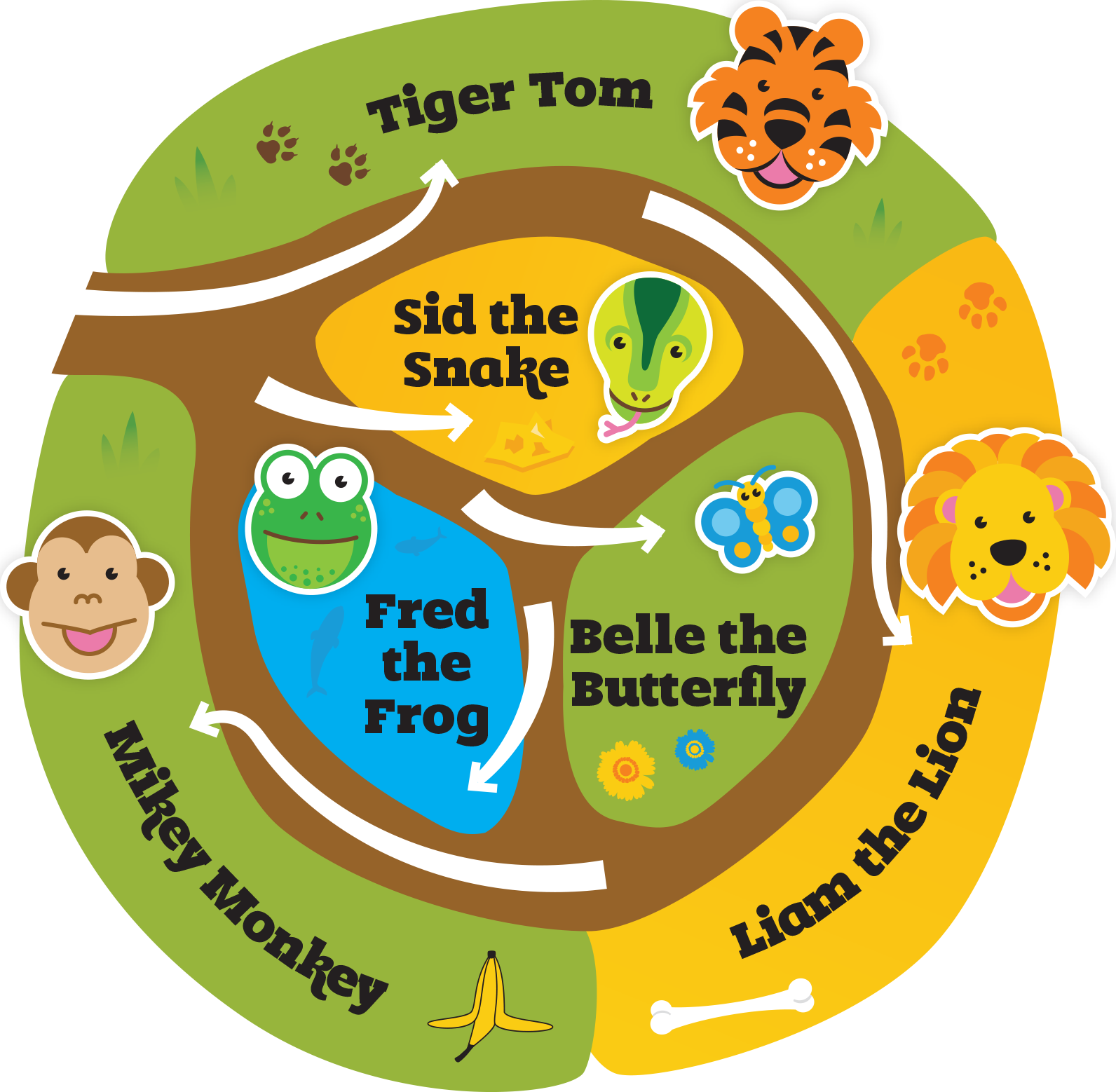 FREE Printable Zoo Map - The Yoga Zoo